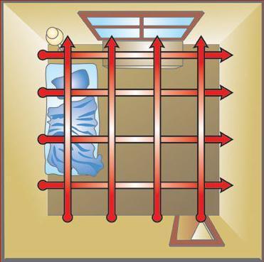 Grid Search Crime Scene Pattern